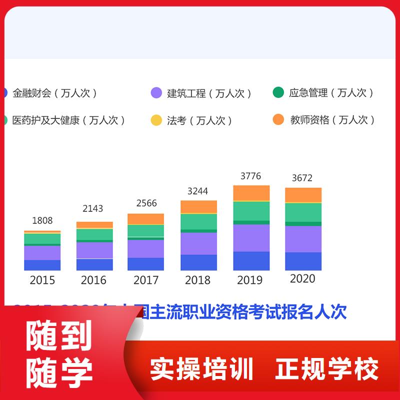 经济师一级建造师培训就业前景好