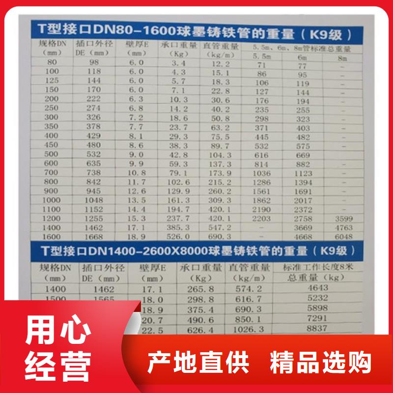 DN800球墨铸铁管多少钱一米