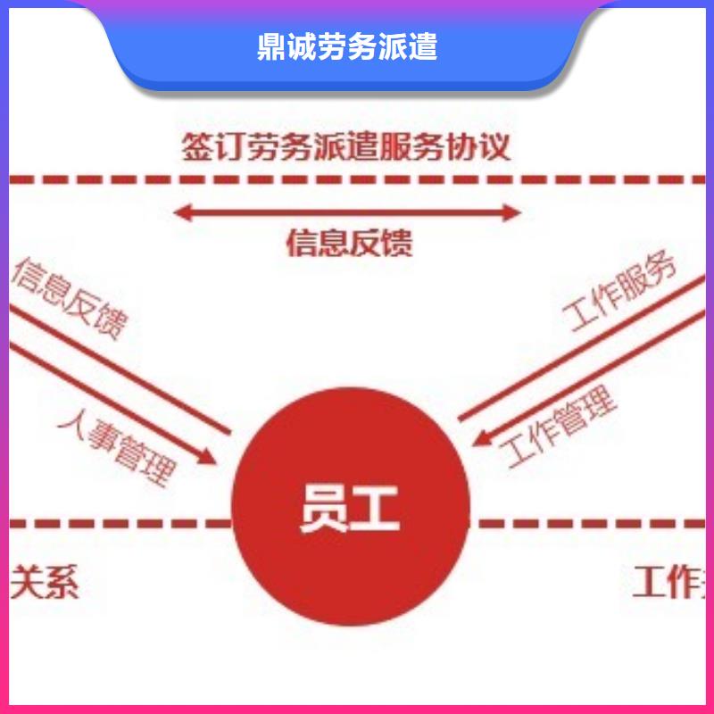 劳务派遣人力资源公司方便快捷