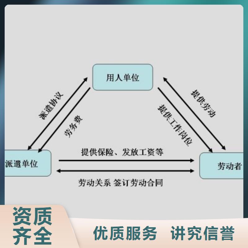 劳务派遣,【劳务派遣许可证】2025专业的团队