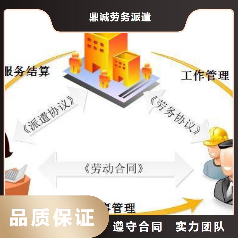 劳务派遣对外劳务合作有实力