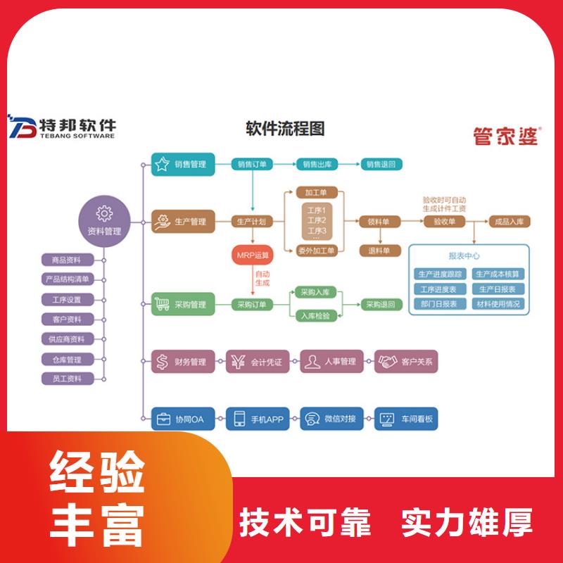 出入库管理软件哪个好傻瓜式操作