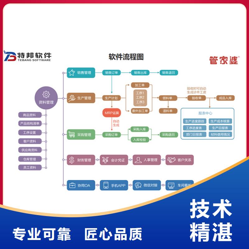 软件【进销存软件APP】明码标价