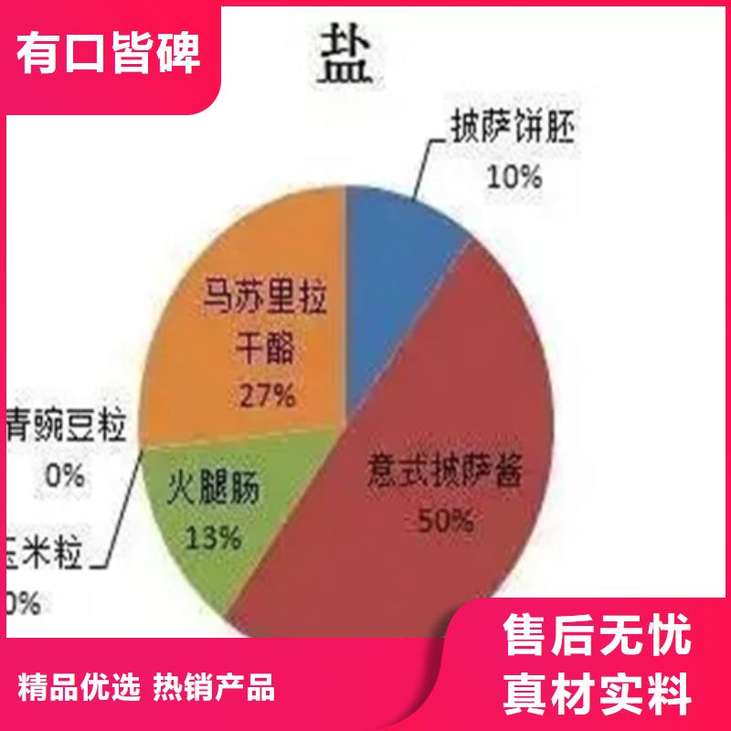 淳化县92号汽油成分分析