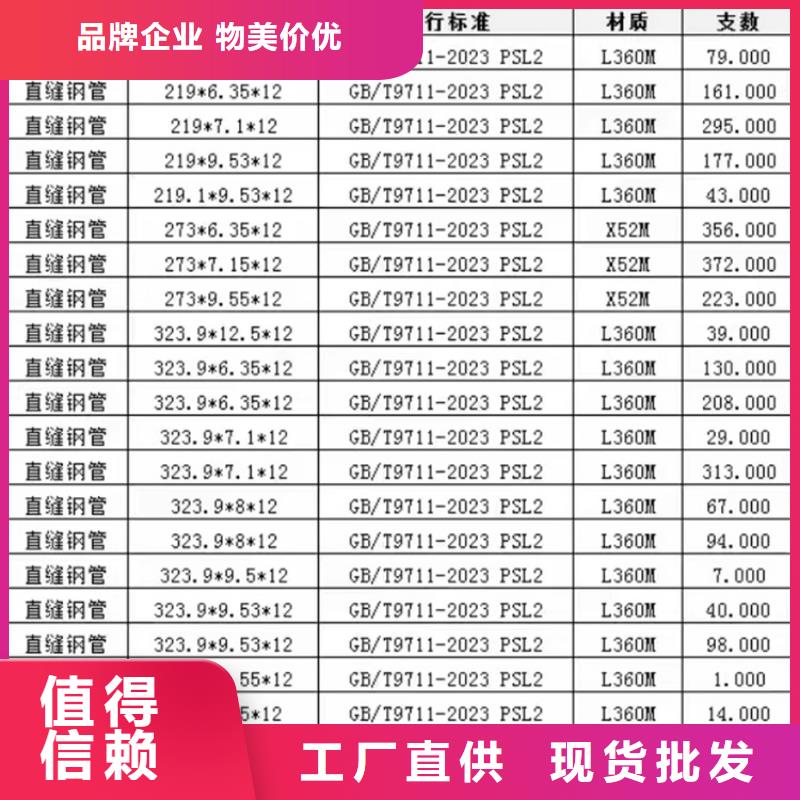 螺旋管,無縫鋼管廠家講信譽保質(zhì)量