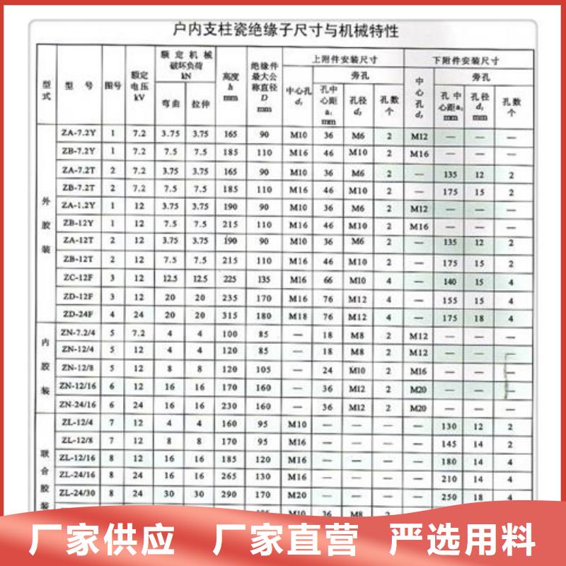 FXBW2-110/70