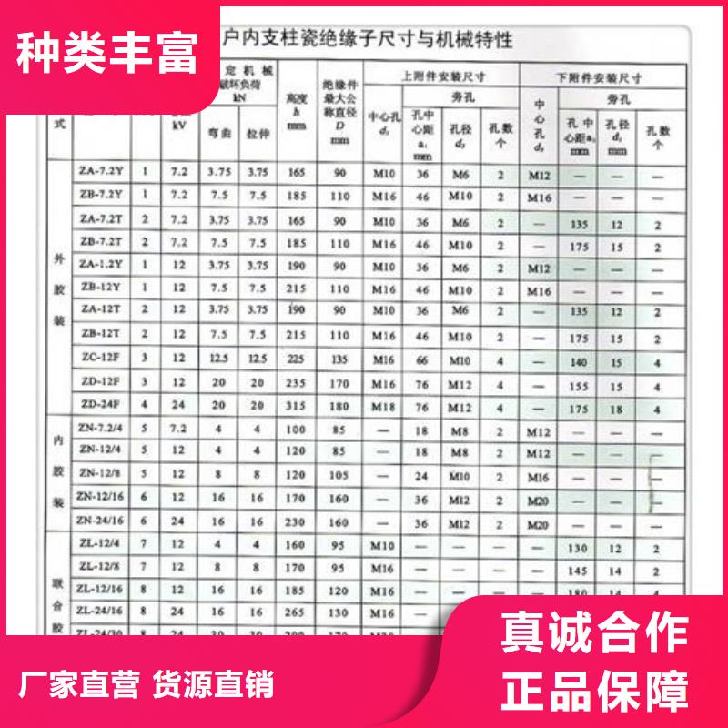 FXBW4-10/70复合绝缘子多少钱