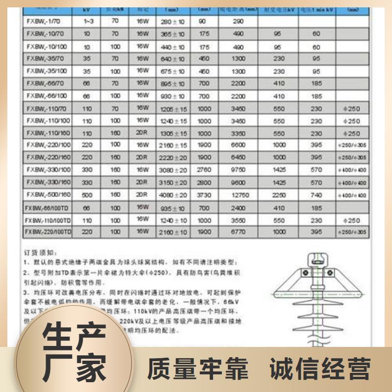 FPS-105/5复合绝缘子樊高