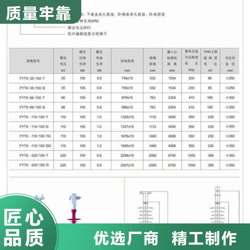 FXBW1-35/70高压复合棒型绝缘子