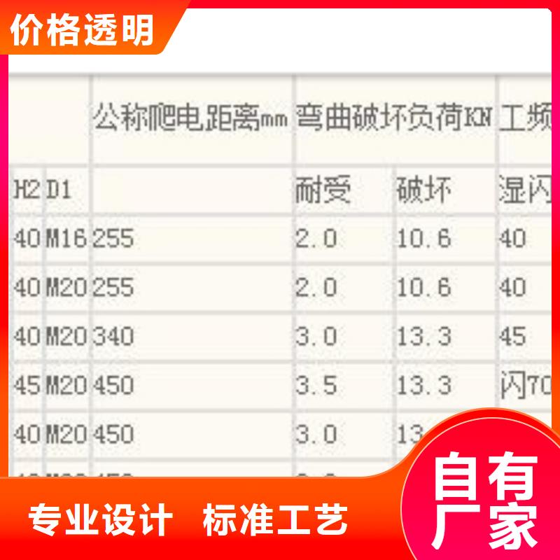 FPS-105/5复合绝缘子樊高