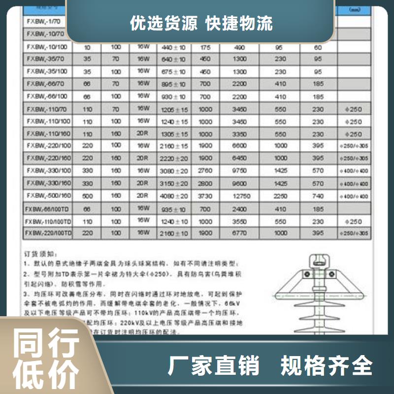 ZSW-63/400高压绝缘子