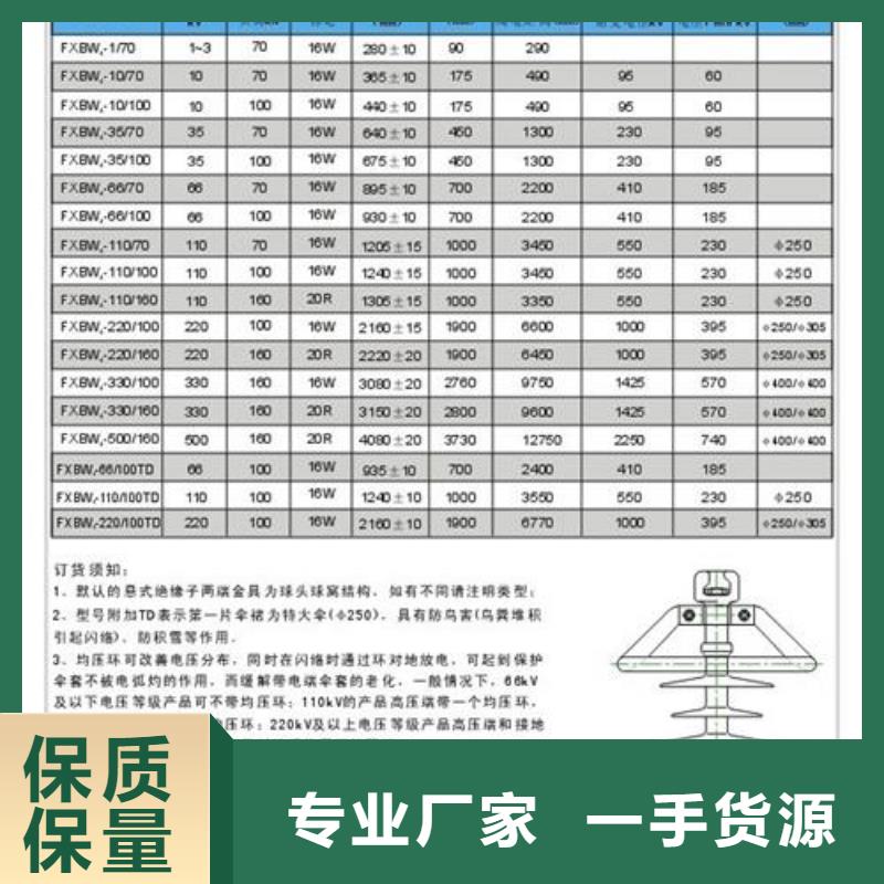 ZSW-40.5/4高压支柱绝缘子