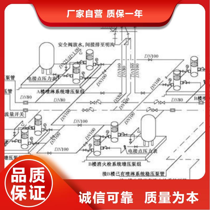 不锈钢水箱十大消防水箱